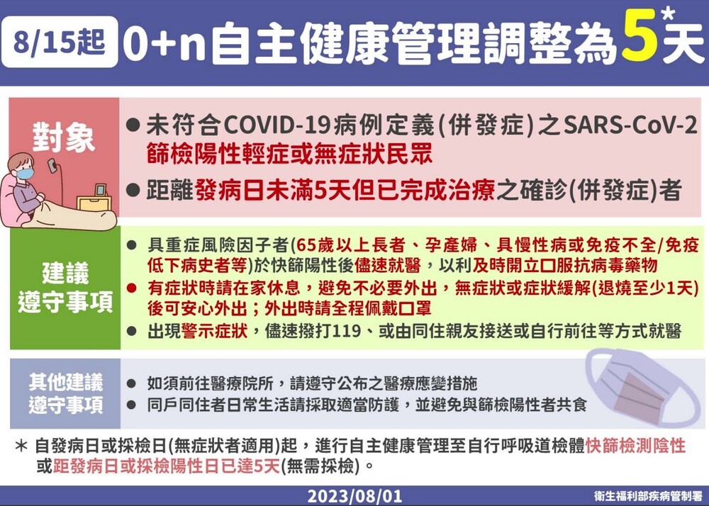 自主健康管理宣導